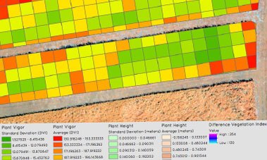 Assess field performance